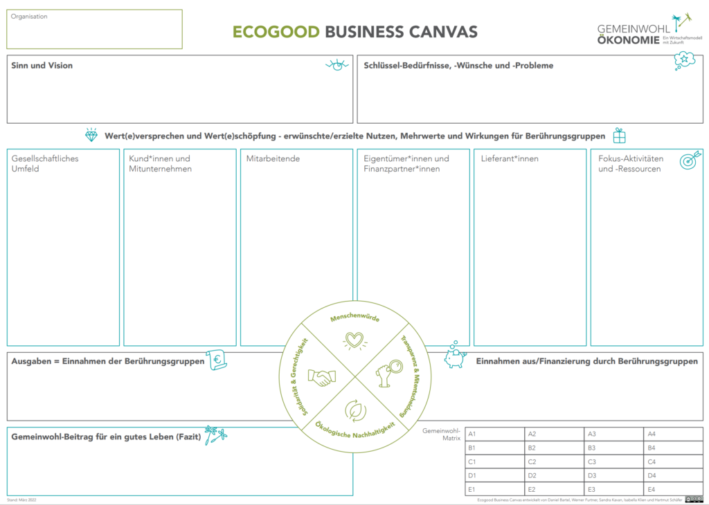 ecogood buisness canvas